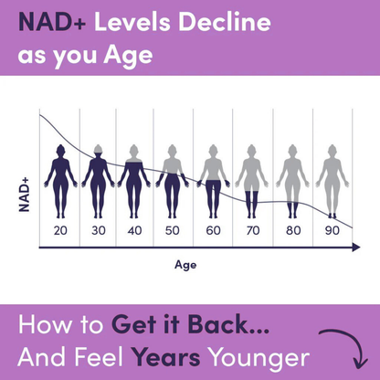 MAXIVARA™ NMN, NAD+ Ultimate Mitochondrial Support with Resveratrol